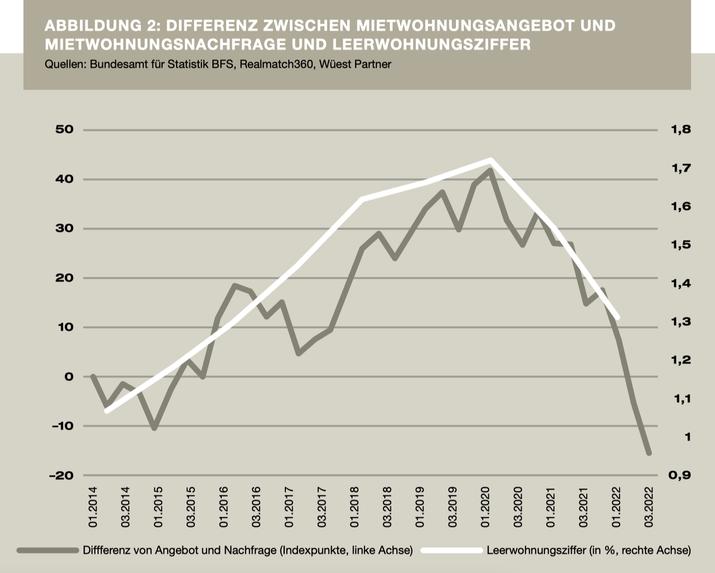 Wohnungsnot – wirklich?